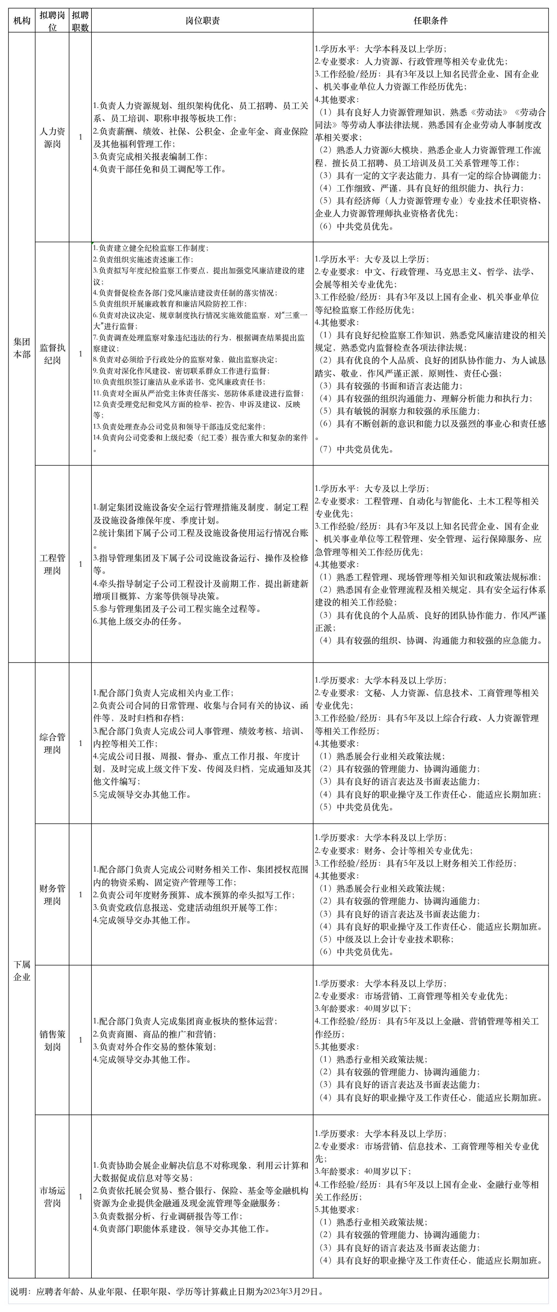 招聘岗位信息表_00